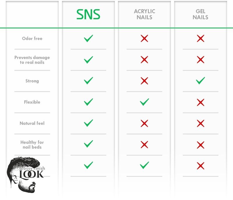 Highlighting the advantages of SNS nails for natural beauty